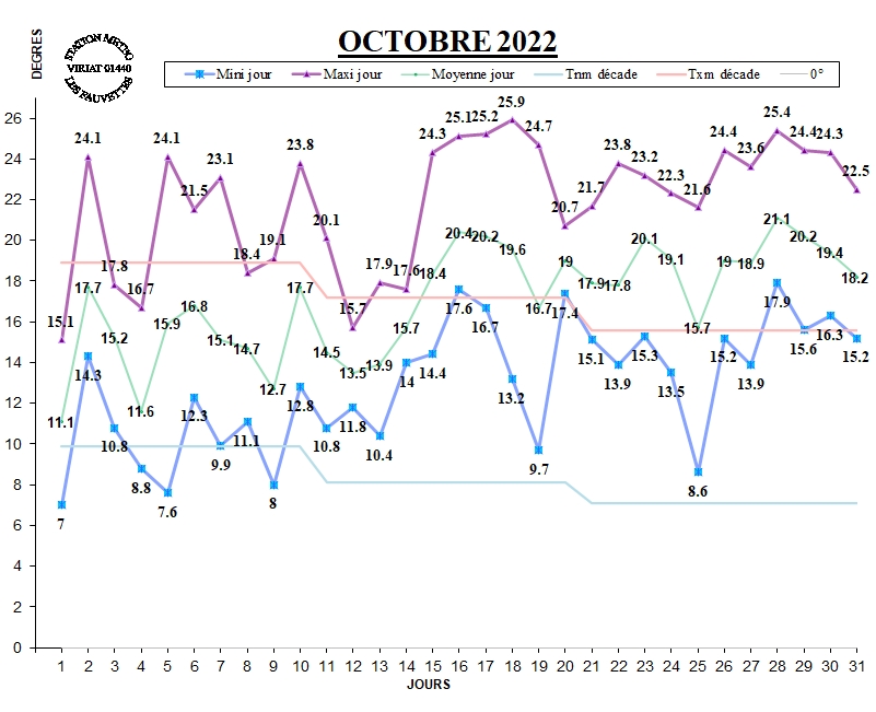 GRAPH TEMP 10-22.jpg